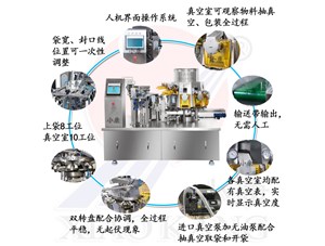 魚丸蝦滑如何實(shí)現(xiàn)全自動(dòng)化生產(chǎn)？